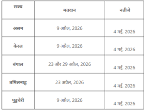 new delhi election dates 2026